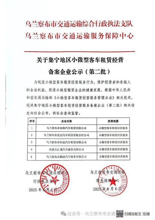 集寧地區(qū)小微型客車租賃經(jīng)營備案企業(yè)公示